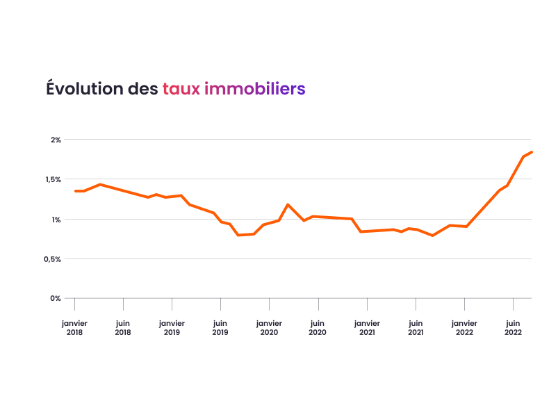 graphique